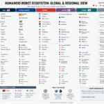 Global Ecosytem Physical AI