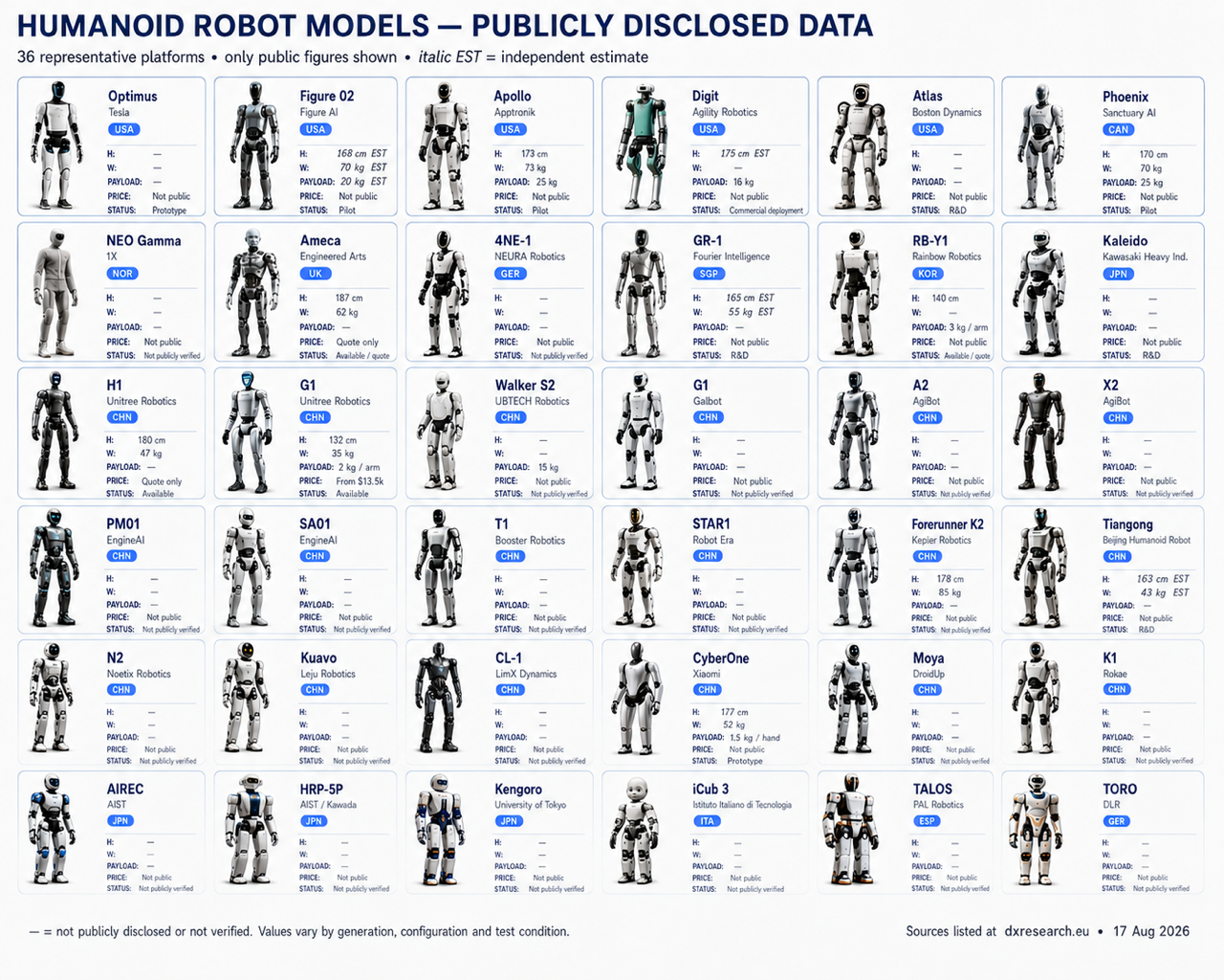 Humanoids