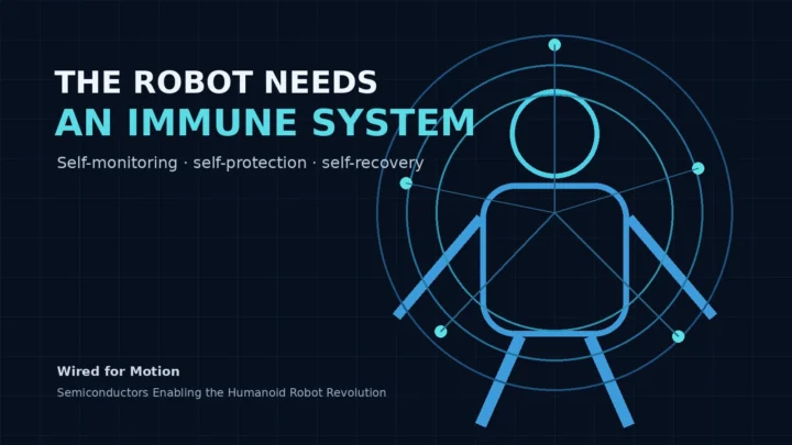 Stylized humanoid robot surrounded by layered protective rings and connected diagnostic nodes