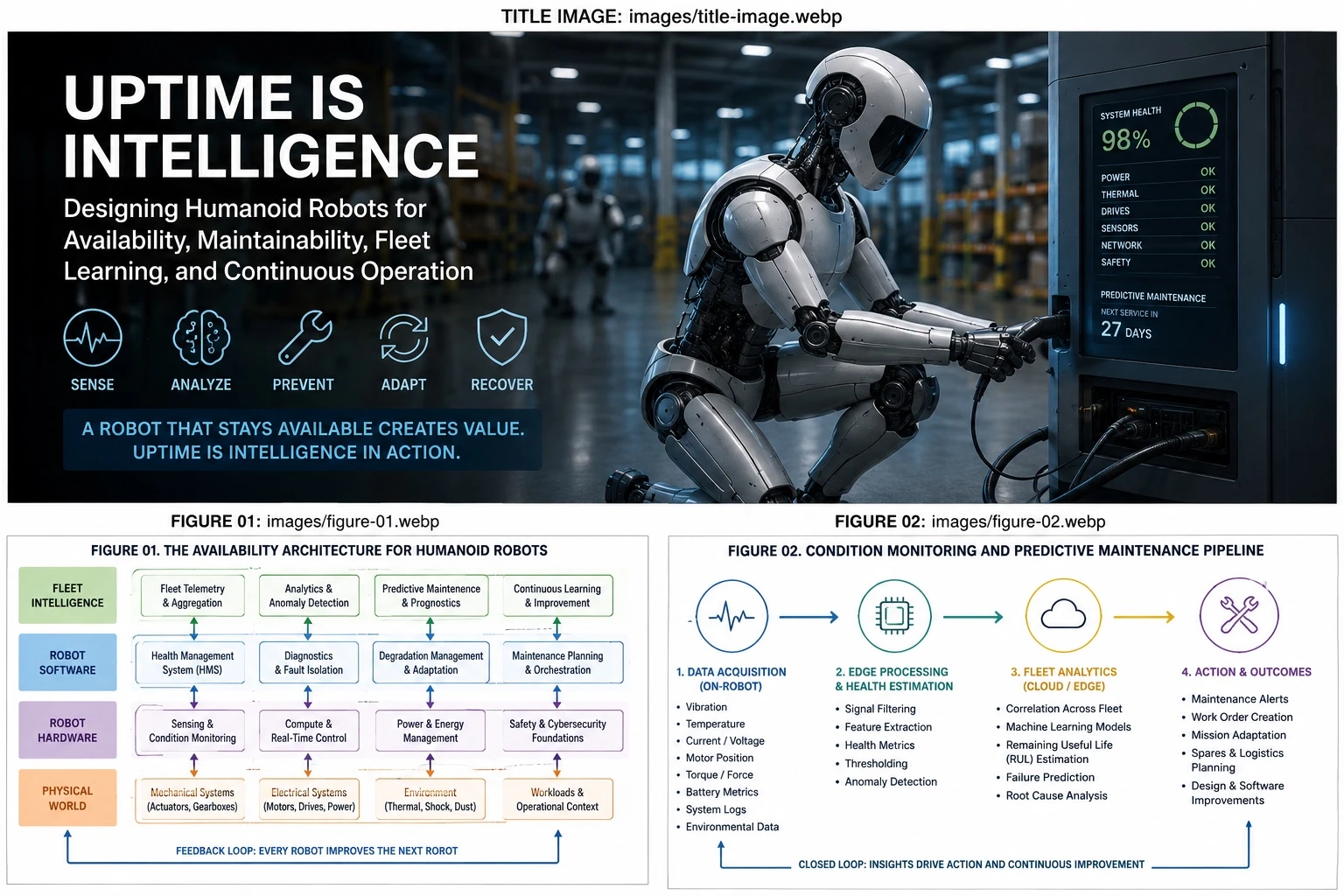 Humanoid robot undergoing predictive maintenance while system health is monitored.