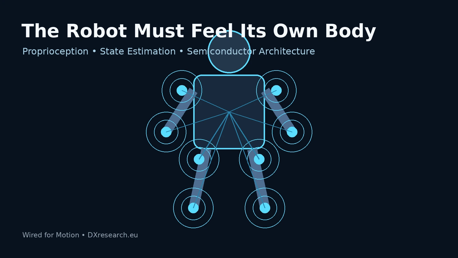 The Robot Must Feel Its Own Body