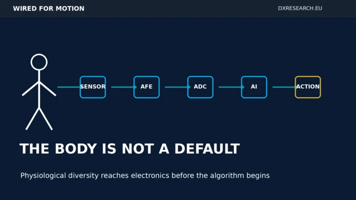 The Body Is Not a Default — human diversity, sensing electronics and Physical AI
