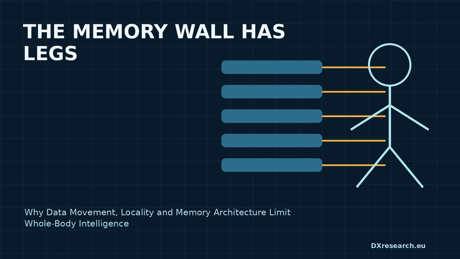 Humanoid beside layered memory channels