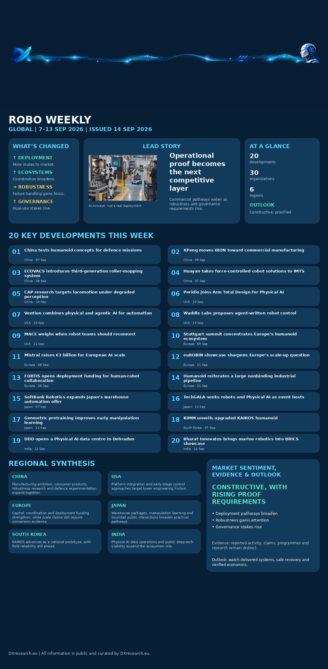 Infographic