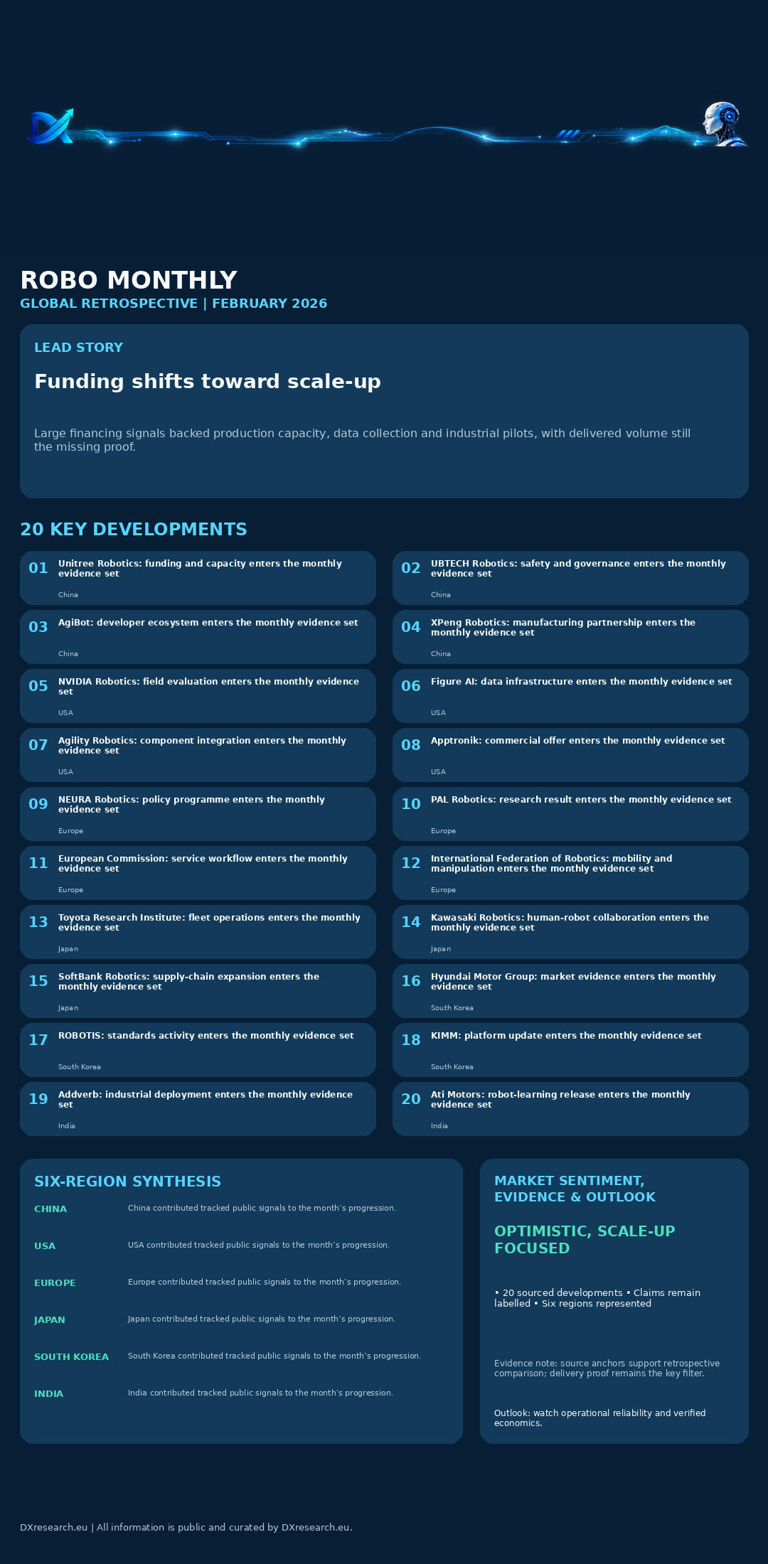 Infographic