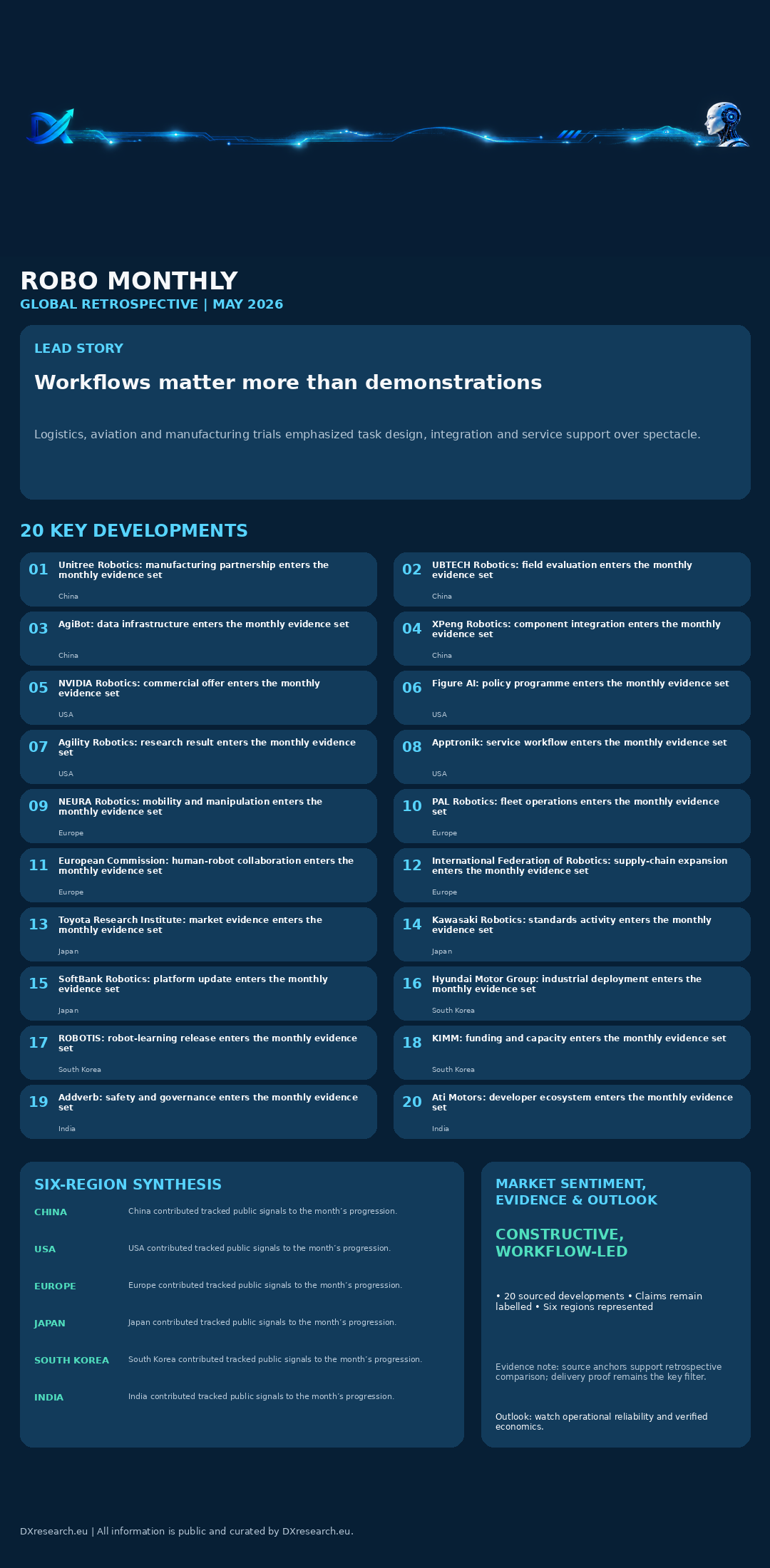 Infographic