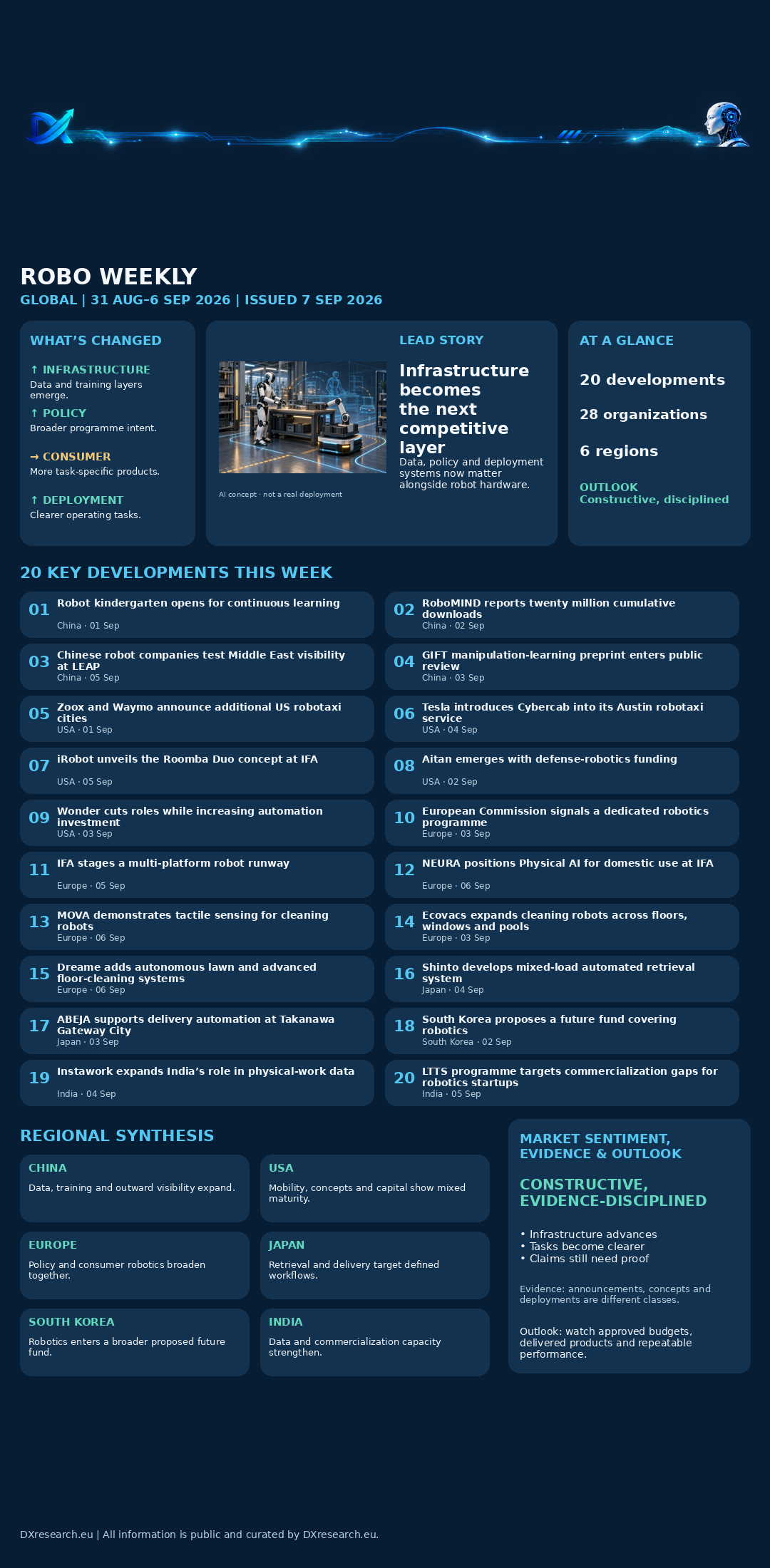 Infographic
