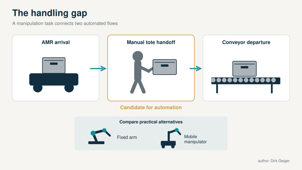 The handling gaps between automated systems
